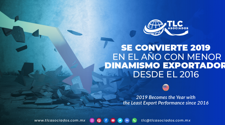 RI12 – Se convierte 2019 en el año con menor dinamismo exportador desde el 2016/ 2019 Becomes the Year with the Least Export Performance since 2016