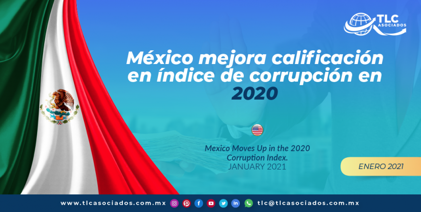 México mejora calificación en índice de corrupción en 2020