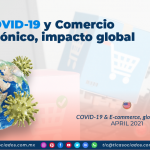 COVID-19 y Comercio Electrónico, impacto global