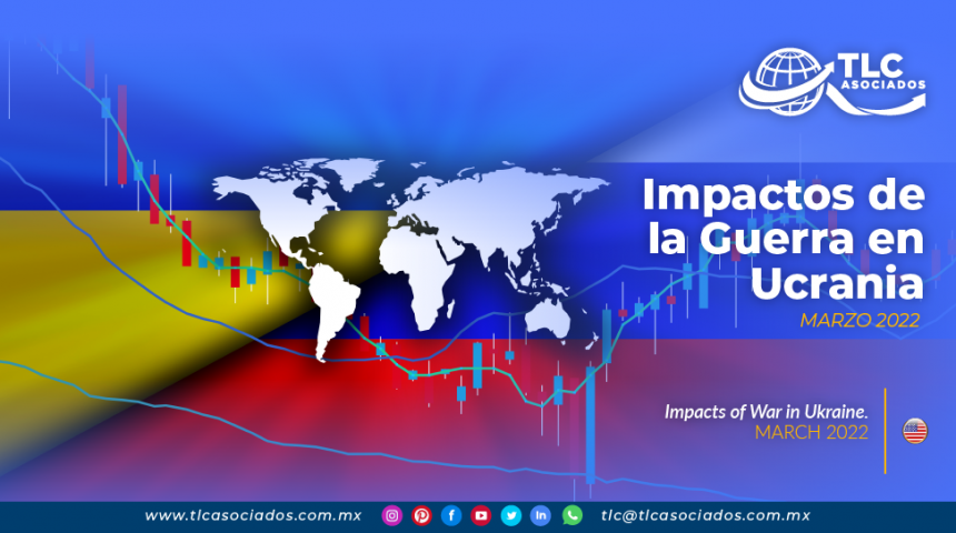 Impactos de la Guerra en Ucrania
