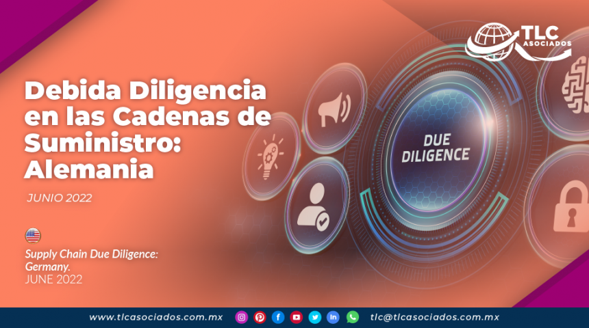 Debida Diligencia en las Cadenas de Suministro: Alemania
