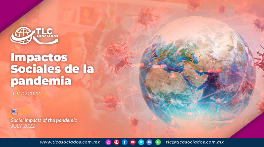 Impactos Sociales de la pandemia.