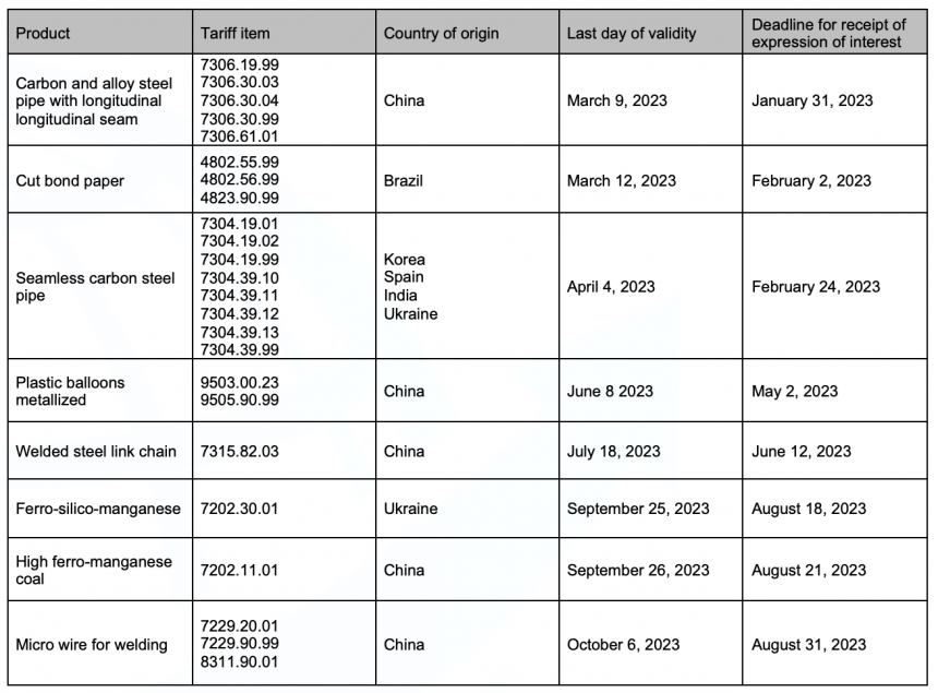 Aviso Sobre La Vigencia De Cuotas Compensatorias TLC Asociados aviso-sobre-la-vigencia-de-cuotas-compensatorias-tlc-asociados