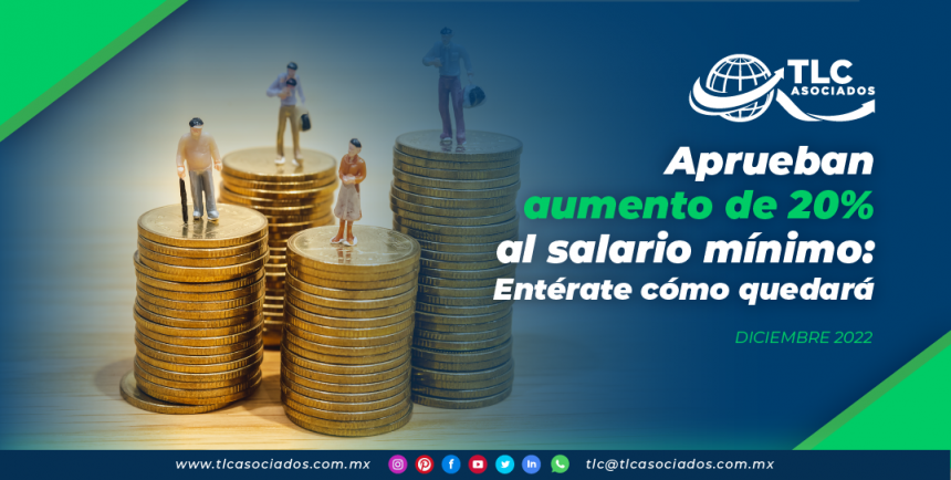 Aprueban aumento de 20% al salario mínimo: Entérate cómo quedará
