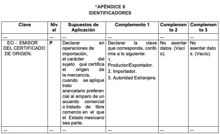 Apéndice 8 del Anexo 22 Anexo 1, 2, 10, 17, 20, 22 y 28 de la Cuarta  Resolución de Modificaciones a las Reglas Generales de Comercio Exterior  para 2023. – TLC Asociados
