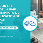 Publicación del Anexo 8 de la RMF 2026 y el impacto de la actualización de tarifas por inflación